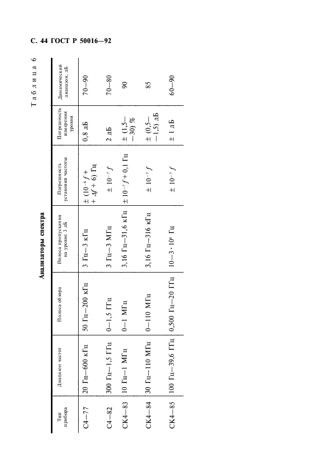 ГОСТ Р 50016-92,  45.