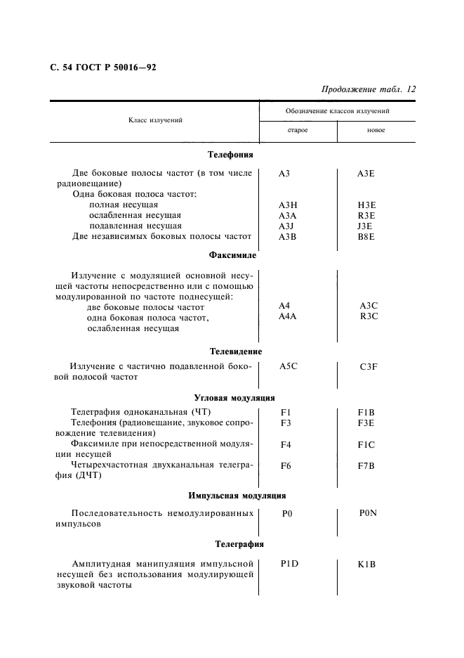 ГОСТ Р 50016-92,  55.