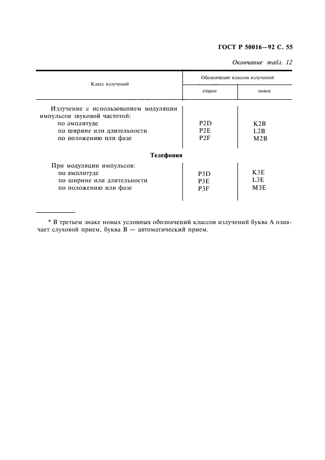 ГОСТ Р 50016-92,  56.