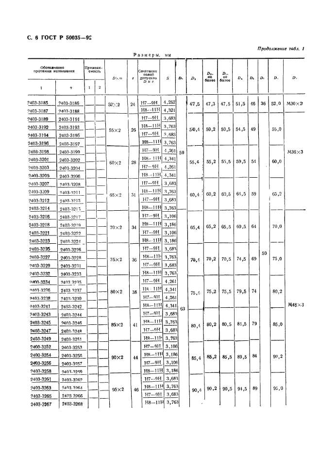 ГОСТ Р 50035-92,  8.