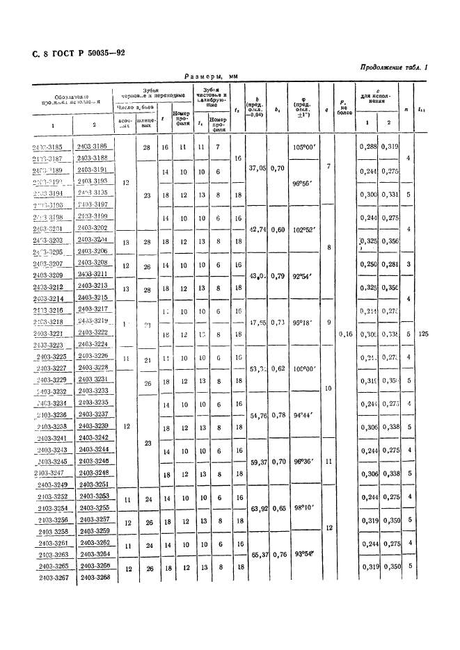   50035-92,  10.