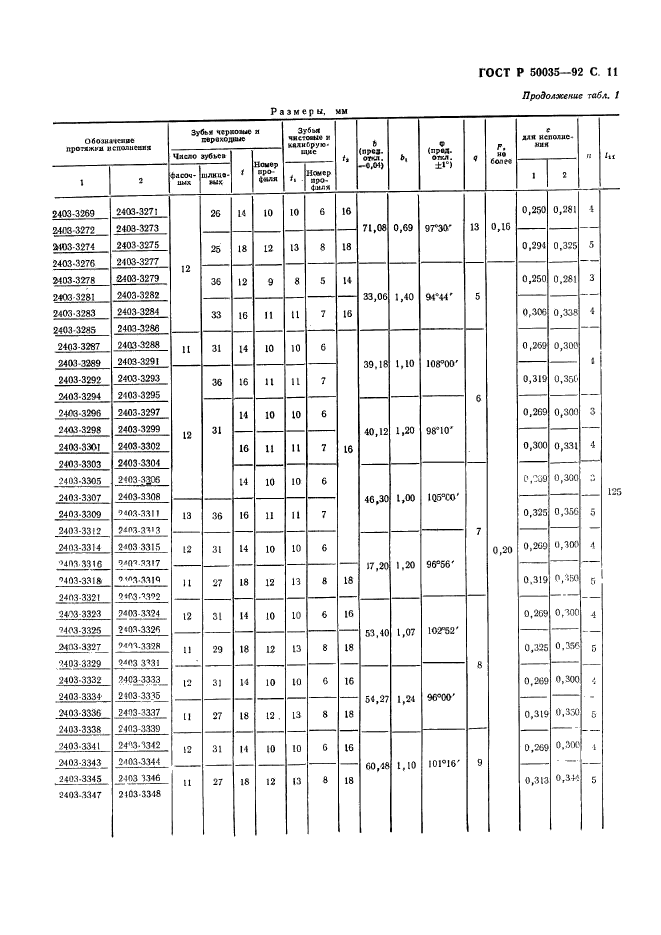 ГОСТ Р 50035-92,  13.