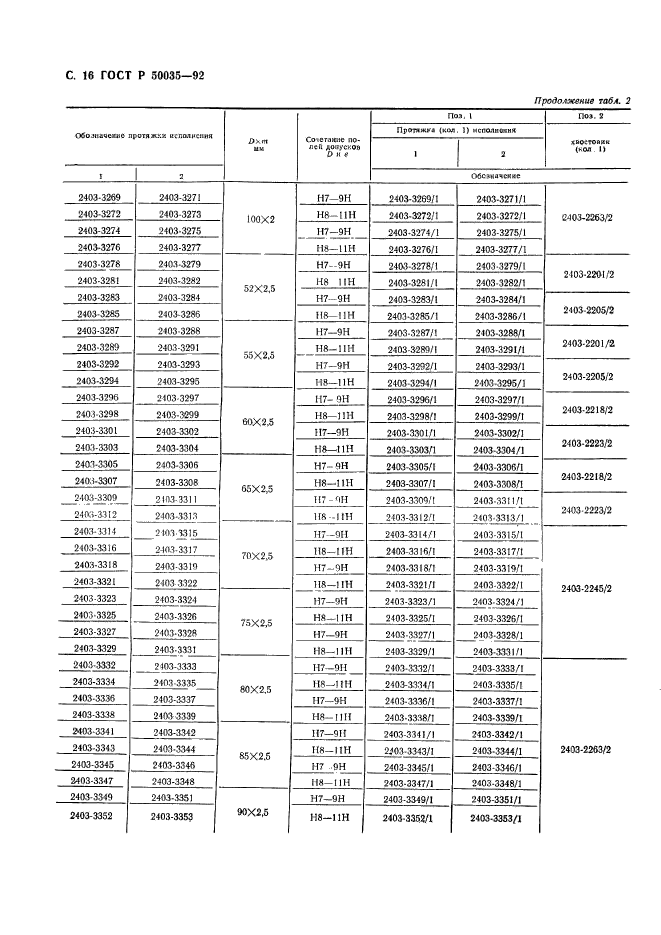 ГОСТ Р 50035-92,  18.