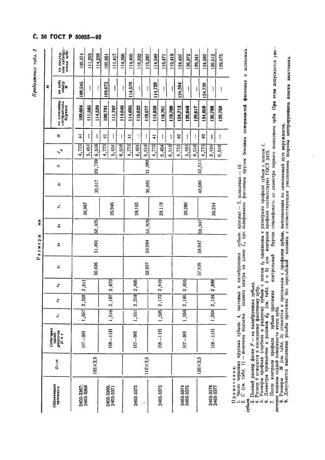   50035-92,  32.