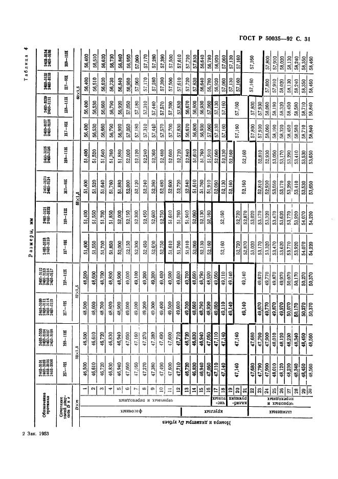 ГОСТ Р 50035-92,  33.