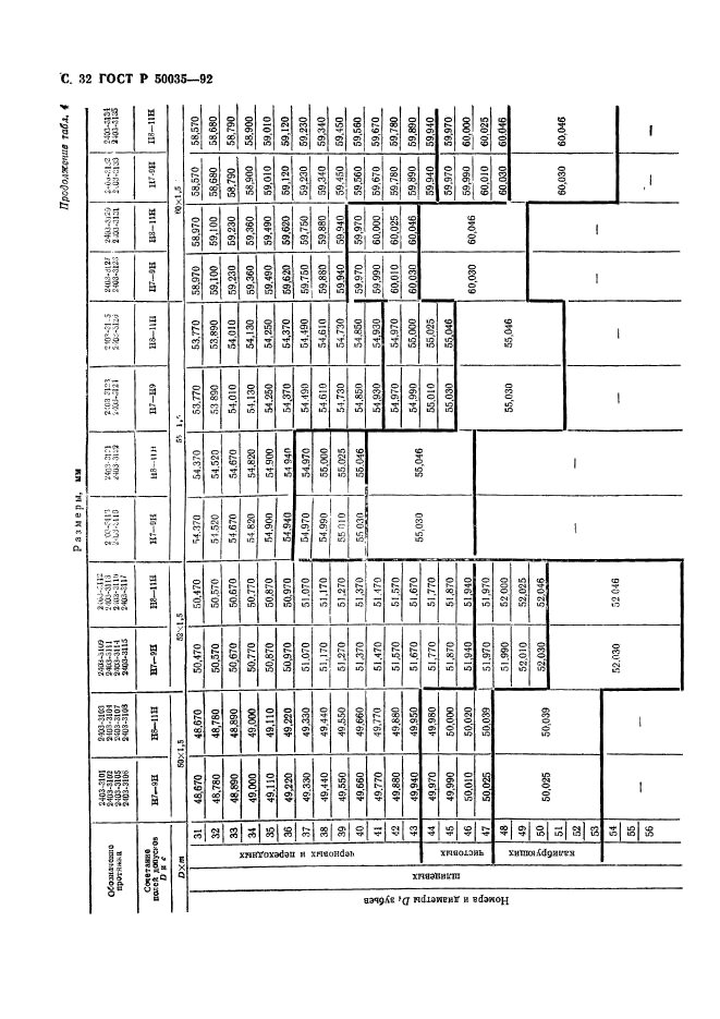 ГОСТ Р 50035-92,  34.