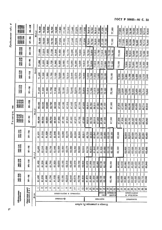 ГОСТ Р 50035-92,  35.