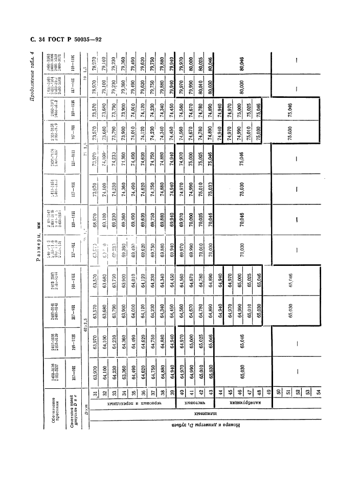 ГОСТ Р 50035-92,  36.