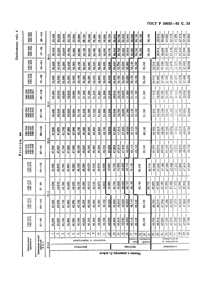 ГОСТ Р 50035-92,  37.