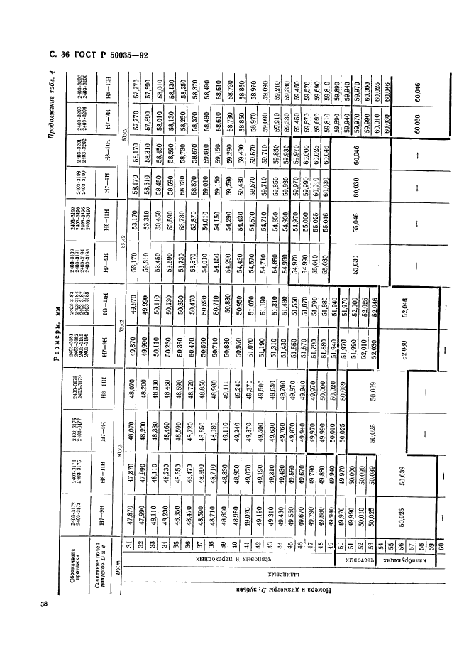 ГОСТ Р 50035-92,  38.