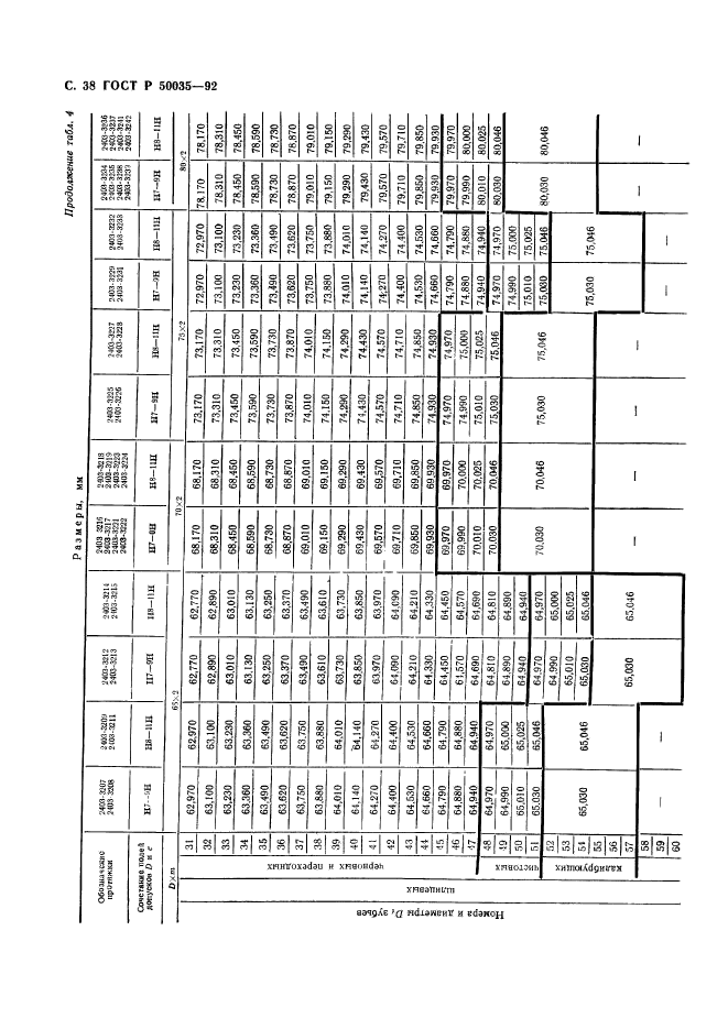 ГОСТ Р 50035-92,  40.