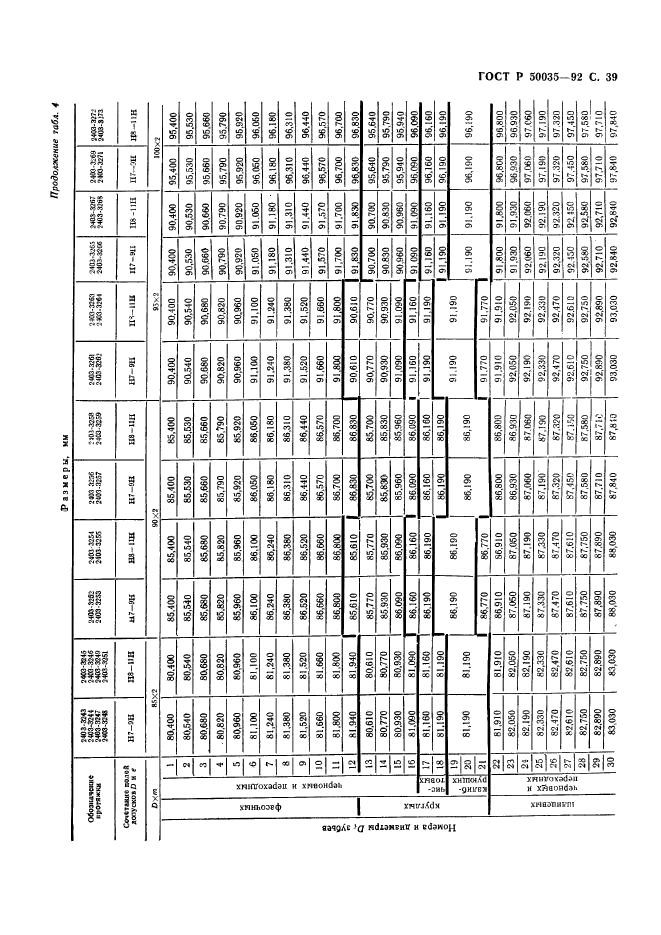 ГОСТ Р 50035-92,  41.