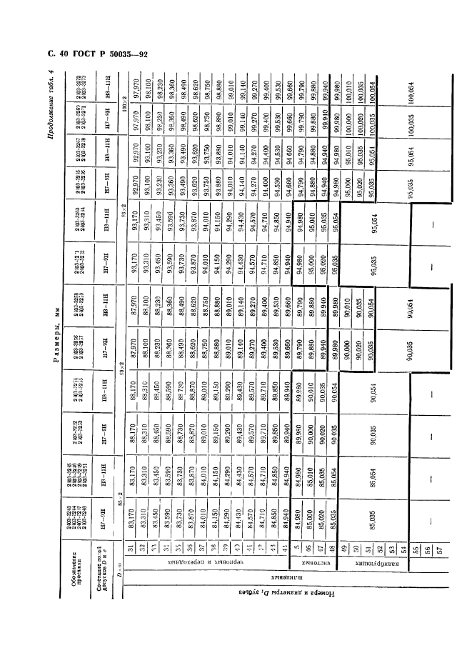 ГОСТ Р 50035-92,  42.