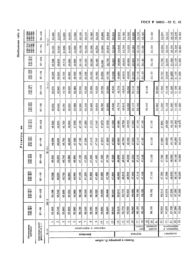 ГОСТ Р 50035-92,  43.