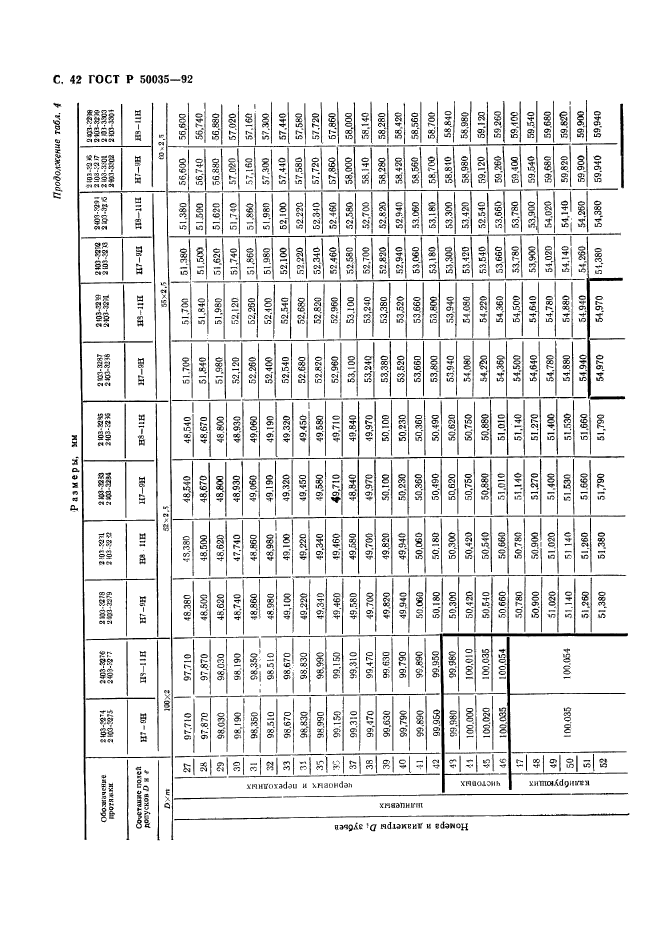   50035-92,  44.