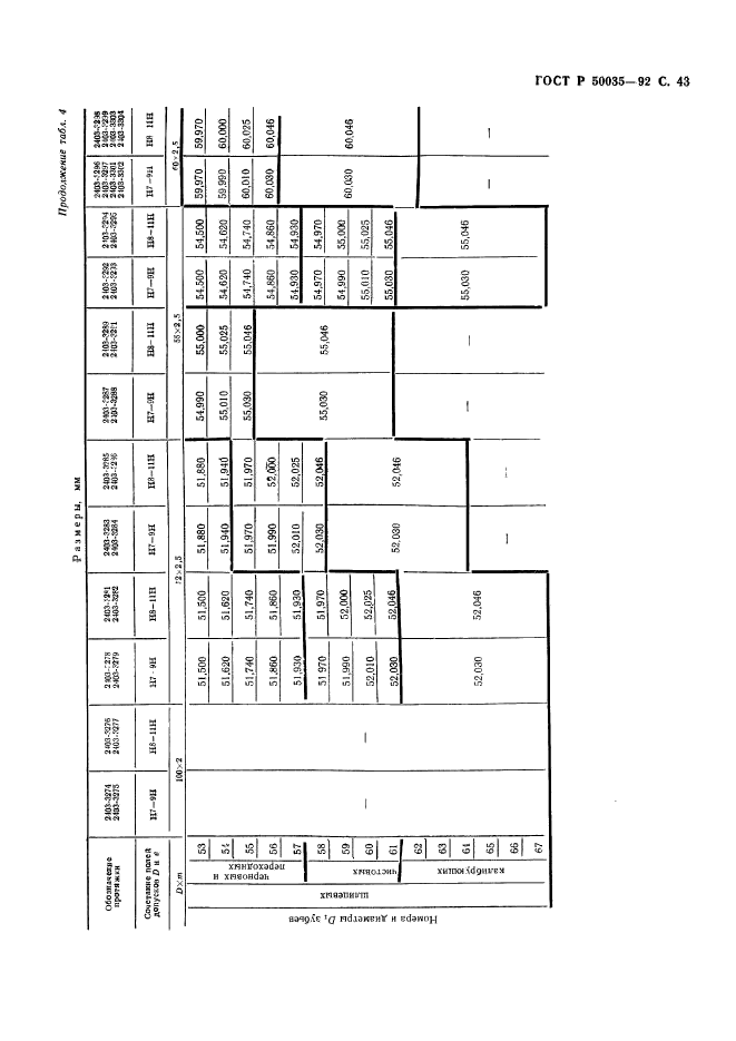 ГОСТ Р 50035-92,  45.