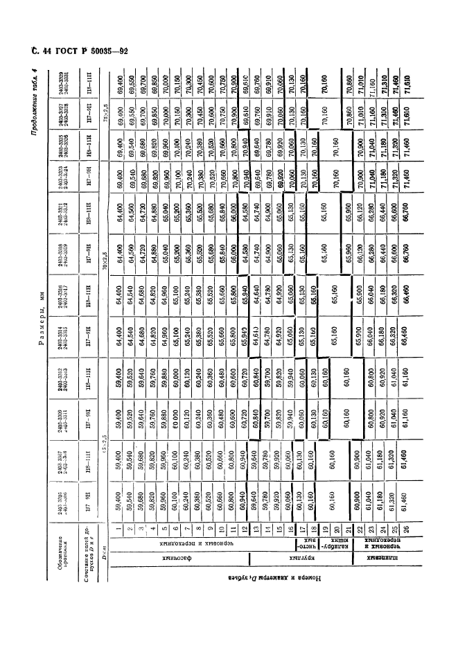 ГОСТ Р 50035-92,  46.