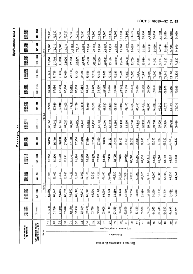 ГОСТ Р 50035-92,  47.