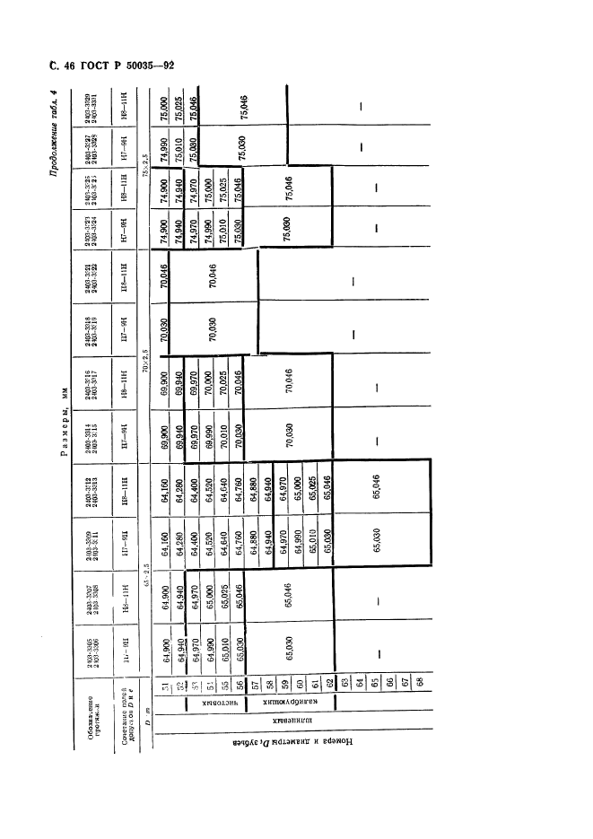 ГОСТ Р 50035-92,  48.