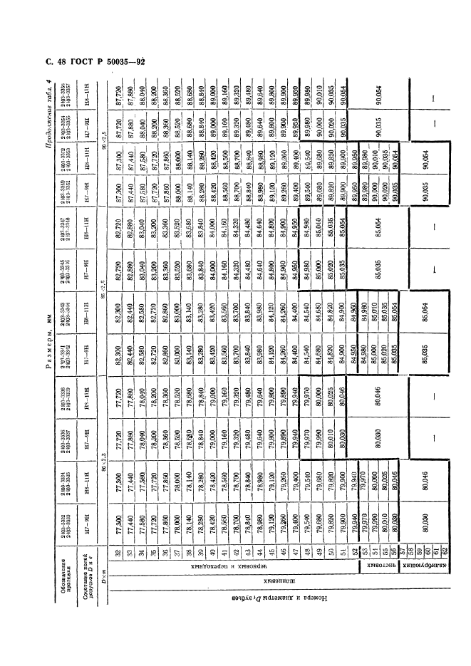 ГОСТ Р 50035-92,  50.