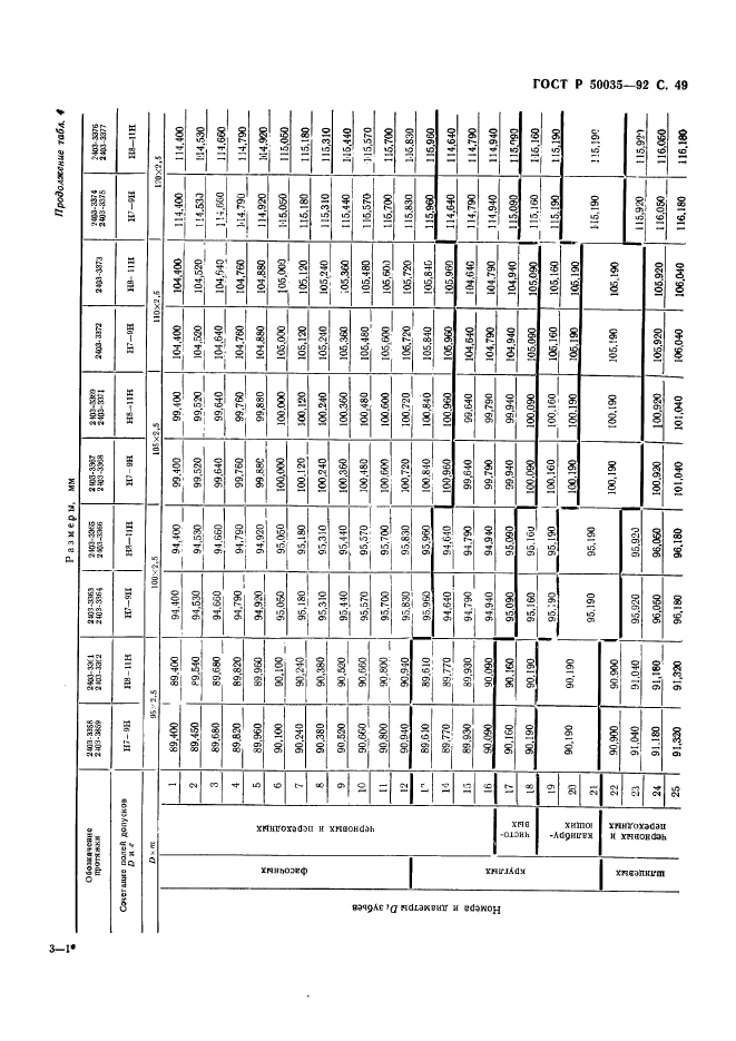 ГОСТ Р 50035-92,  51.