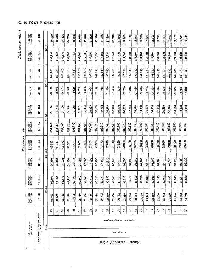 ГОСТ Р 50035-92,  52.