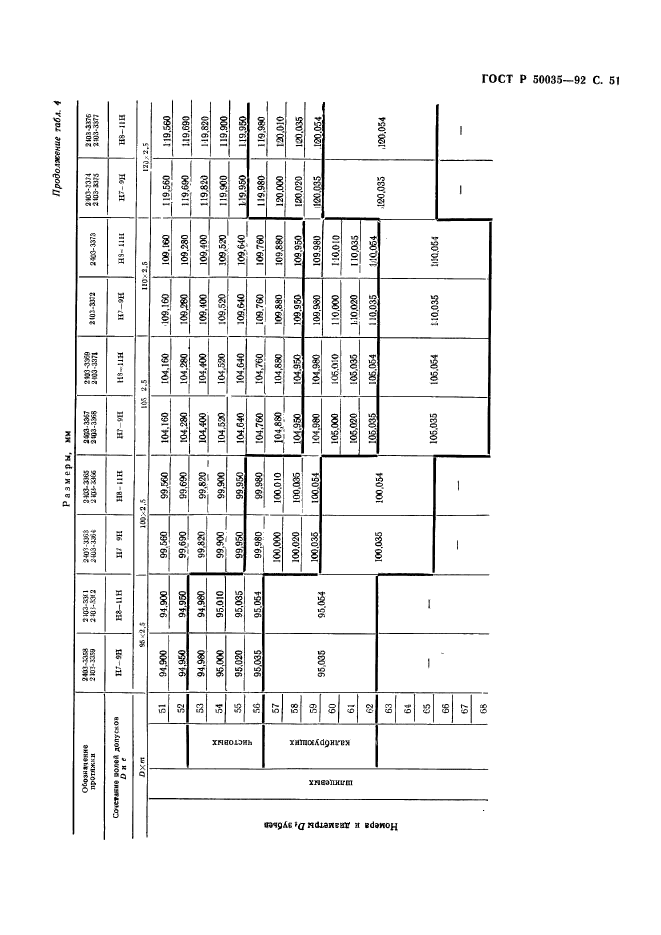 ГОСТ Р 50035-92,  53.