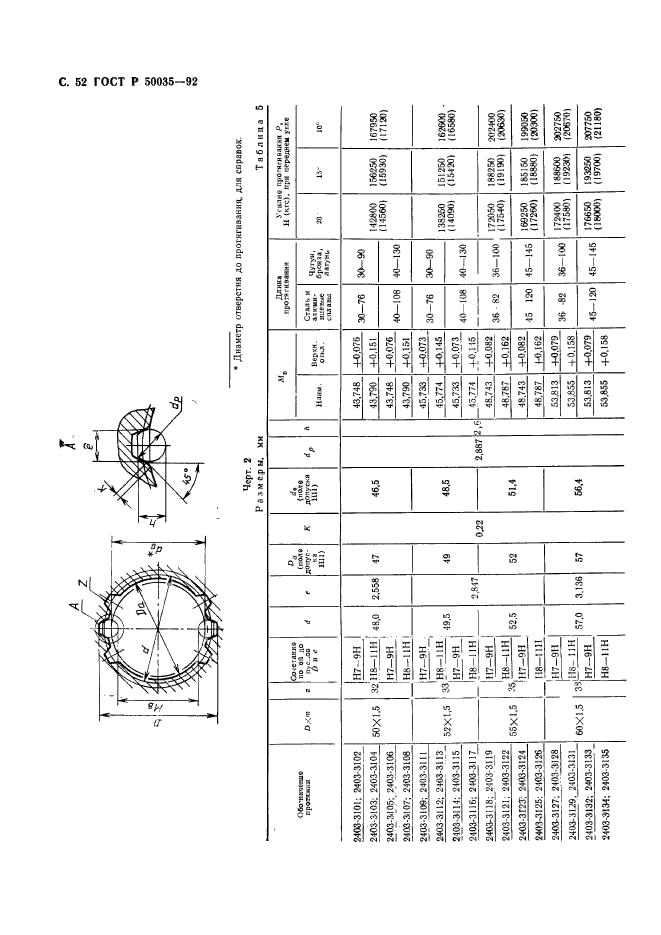   50035-92,  54.