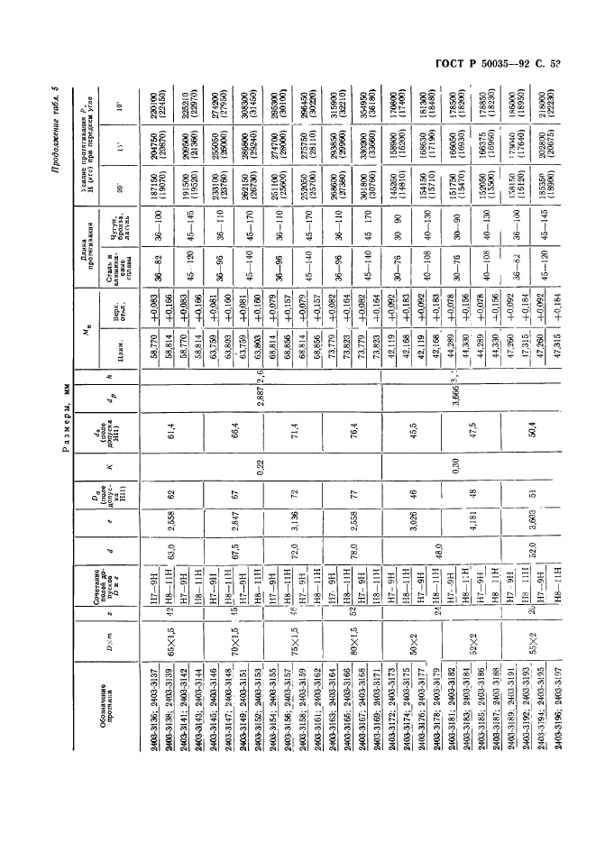 ГОСТ Р 50035-92,  55.