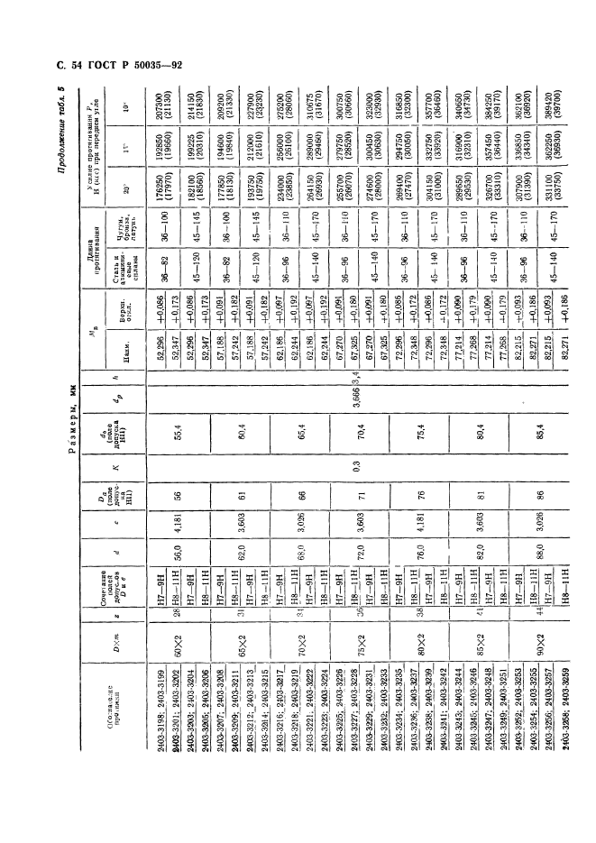 ГОСТ Р 50035-92,  56.