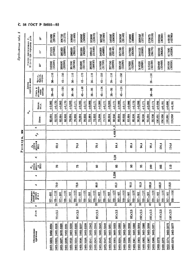 ГОСТ Р 50035-92,  58.