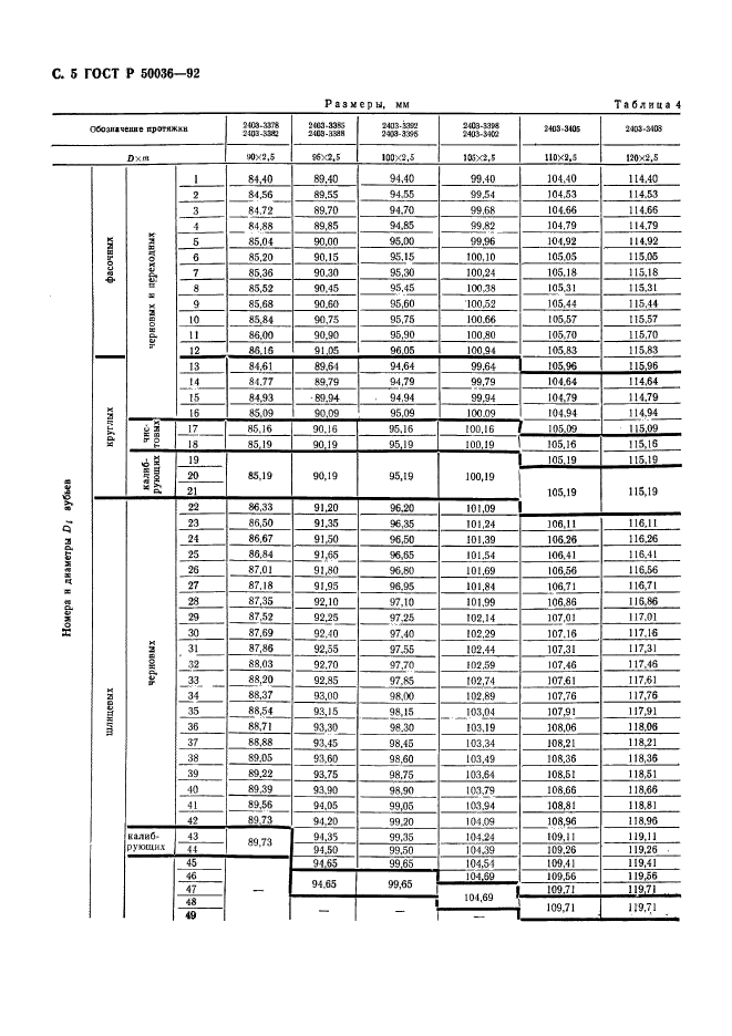 ГОСТ Р 50036-92,  5.