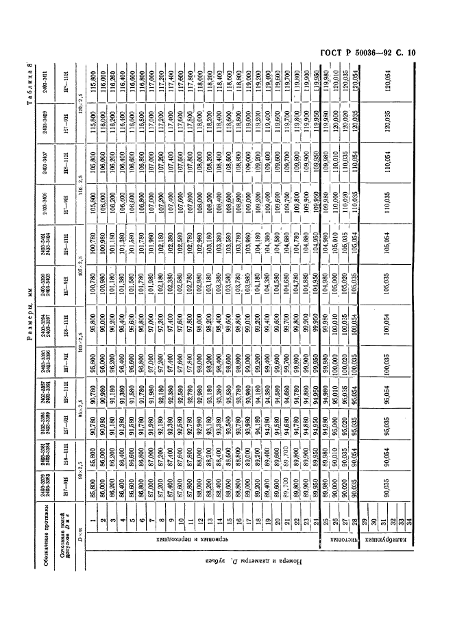 ГОСТ Р 50036-92,  10.