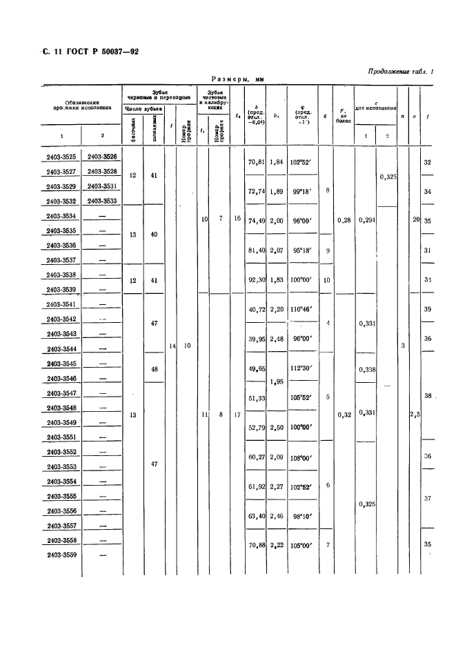 ГОСТ Р 50037-92,  11.