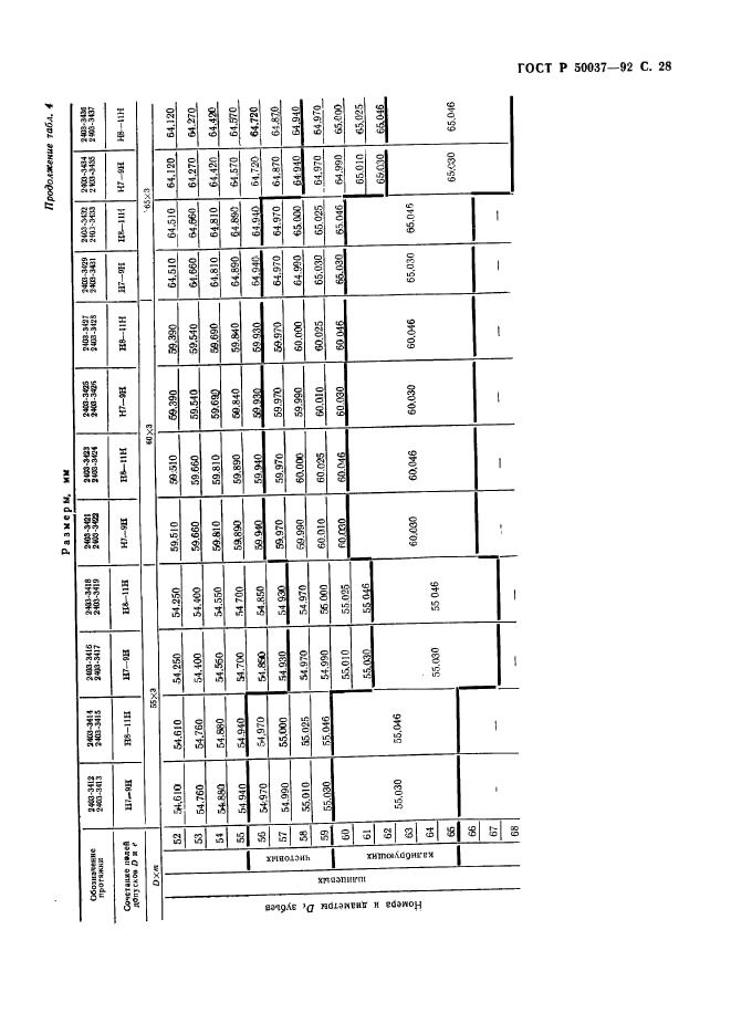 ГОСТ Р 50037-92,  28.