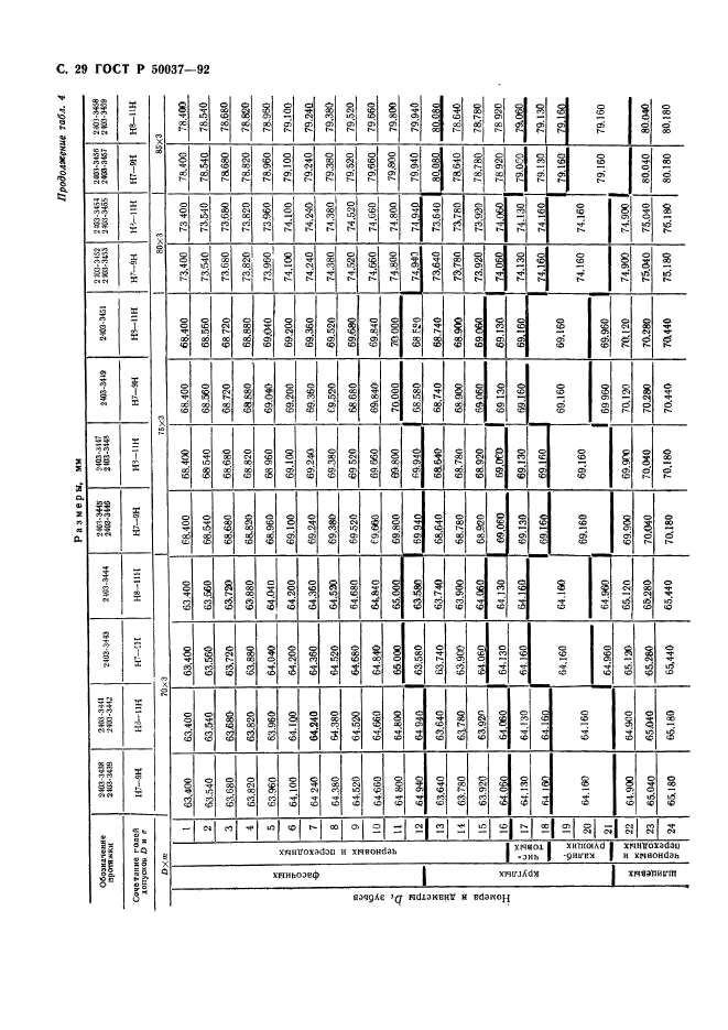 ГОСТ Р 50037-92,  29.