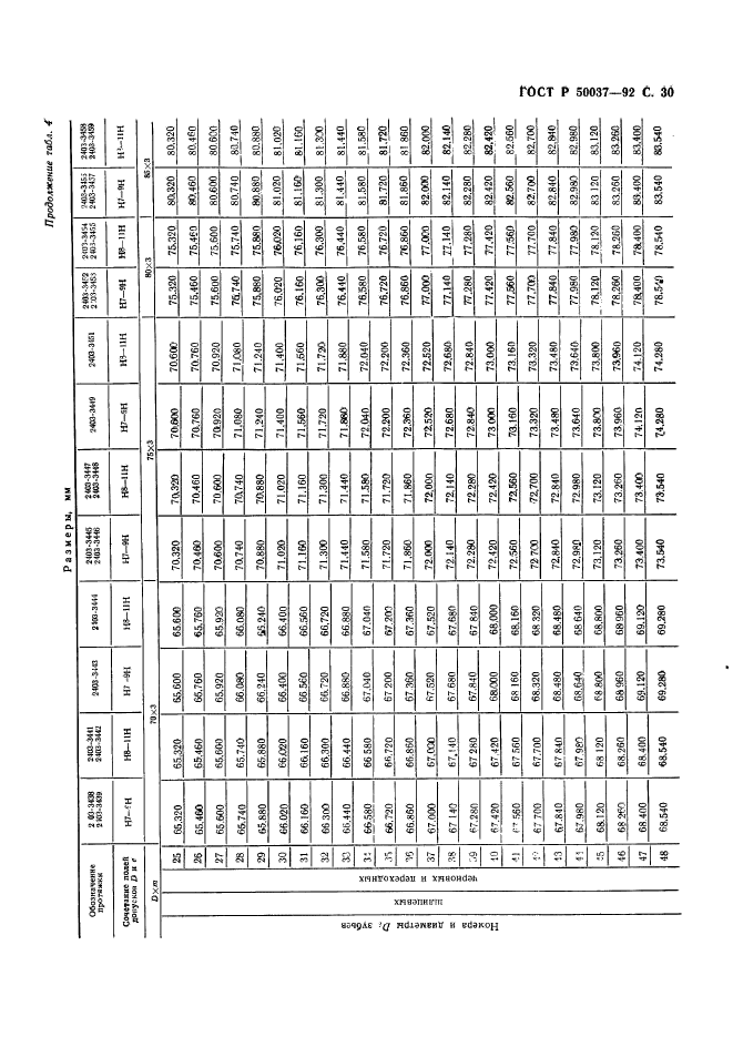 ГОСТ Р 50037-92,  30.