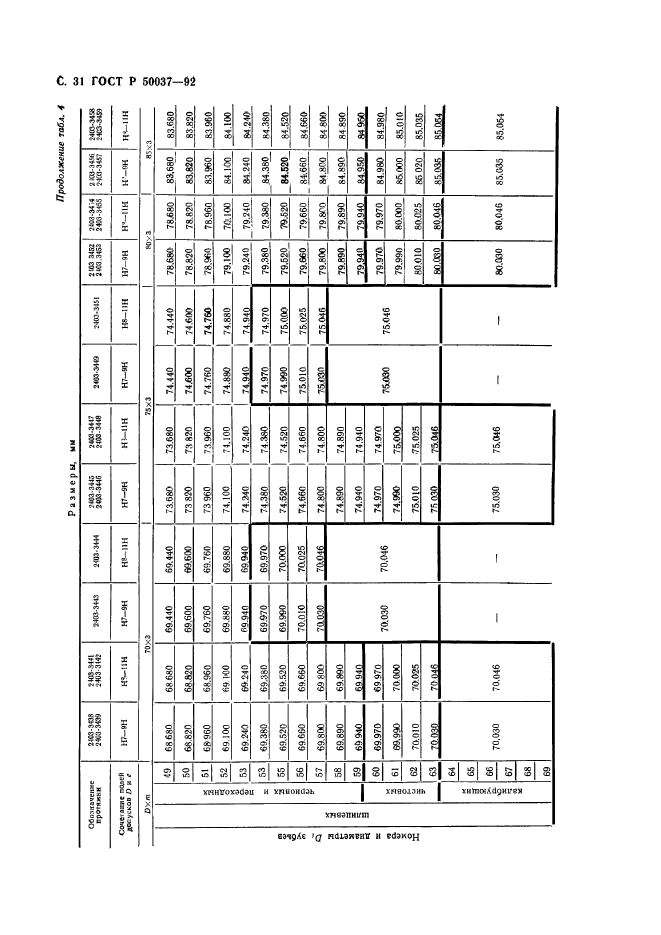 ГОСТ Р 50037-92,  31.