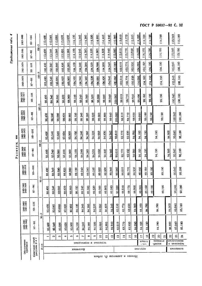 ГОСТ Р 50037-92,  32.