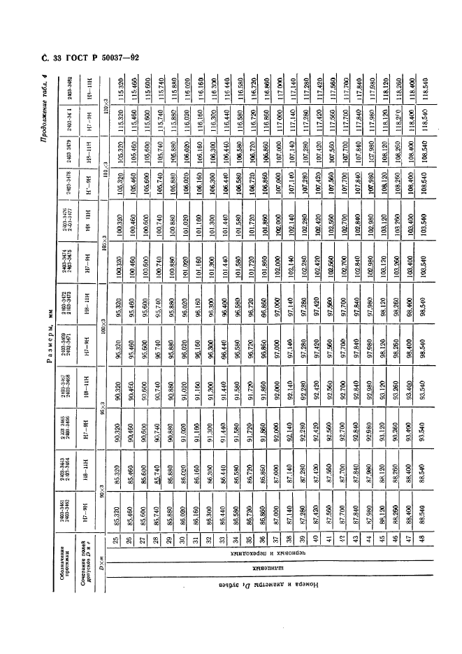 ГОСТ Р 50037-92,  33.