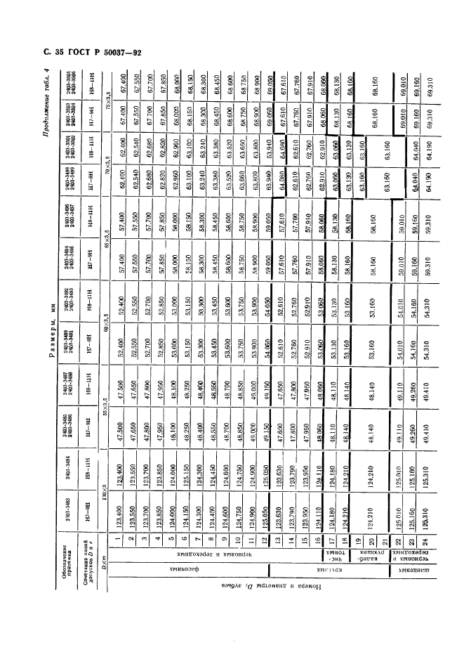 ГОСТ Р 50037-92,  35.