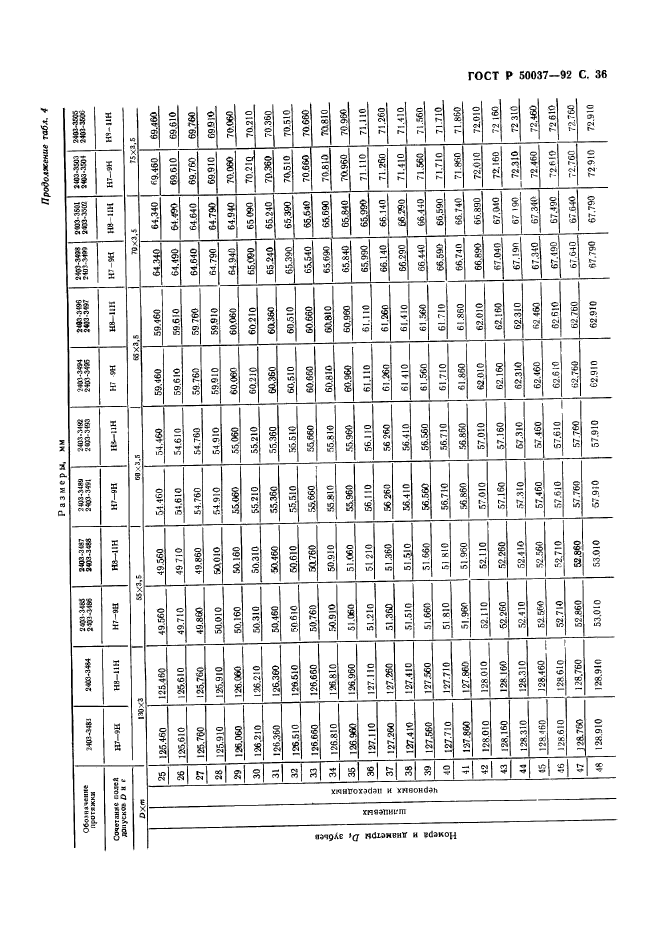 ГОСТ Р 50037-92,  36.