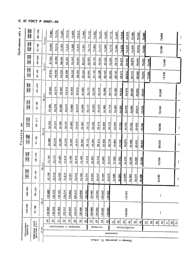 ГОСТ Р 50037-92,  37.