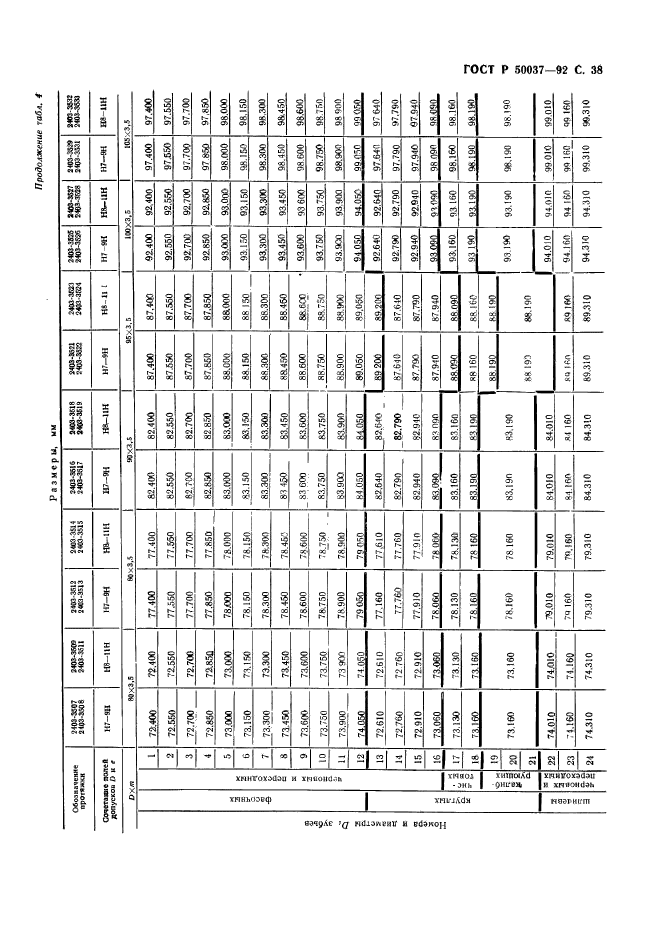 ГОСТ Р 50037-92,  38.