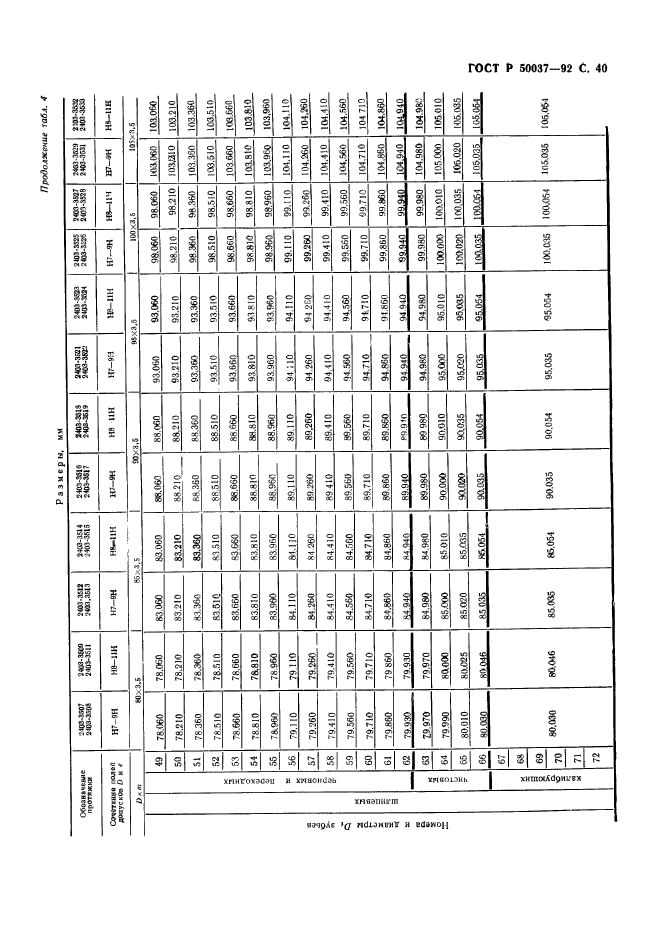 ГОСТ Р 50037-92,  40.