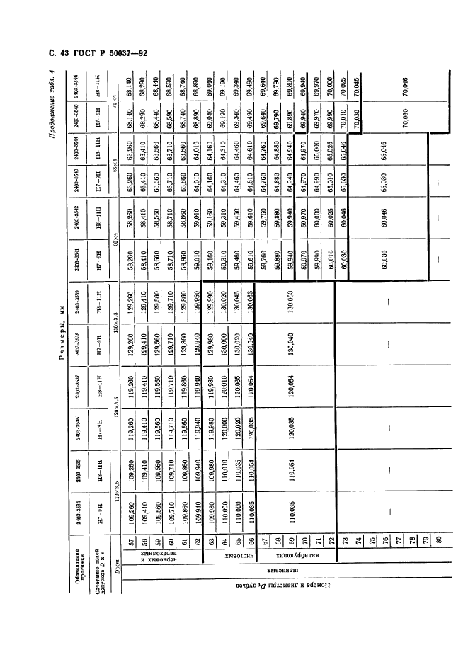 ГОСТ Р 50037-92,  43.