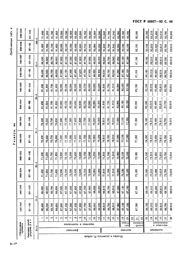 ГОСТ Р 50037-92,  44.