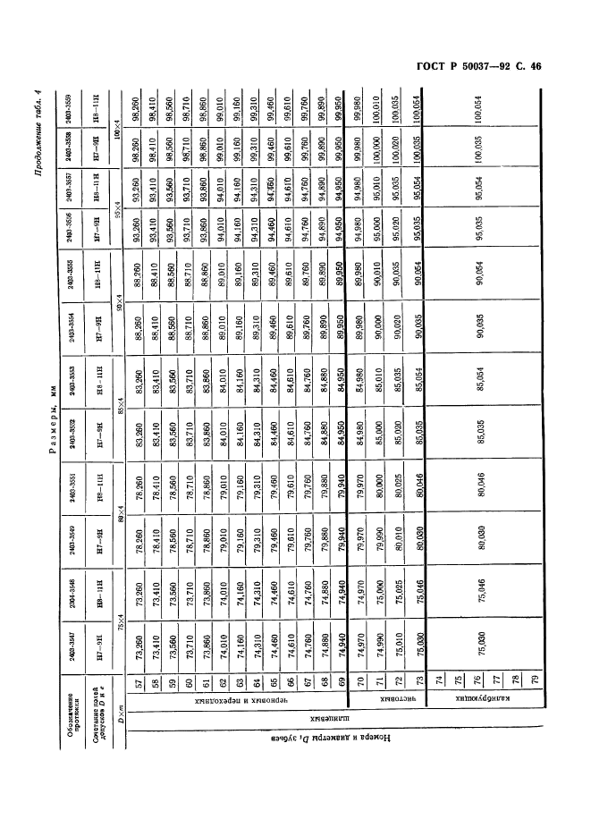 ГОСТ Р 50037-92,  46.