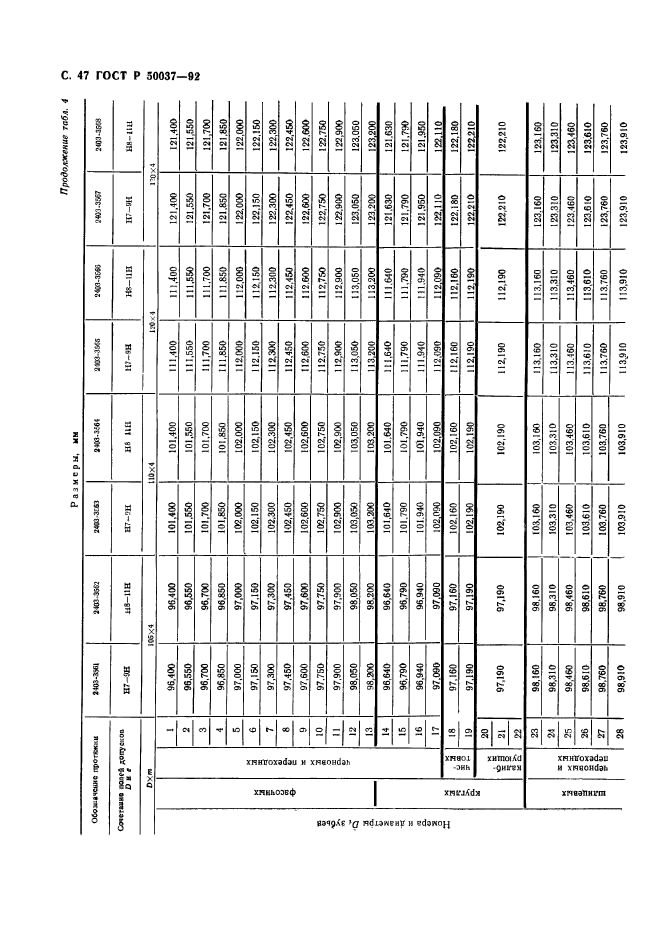 ГОСТ Р 50037-92,  47.