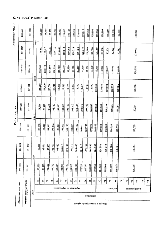 ГОСТ Р 50037-92,  49.